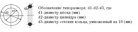 Кольца уплотнительные круглого сечения